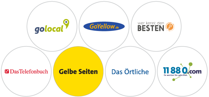 Bewertungen Meinungsmeister Partner